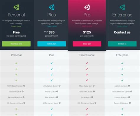 unity subscription cost.